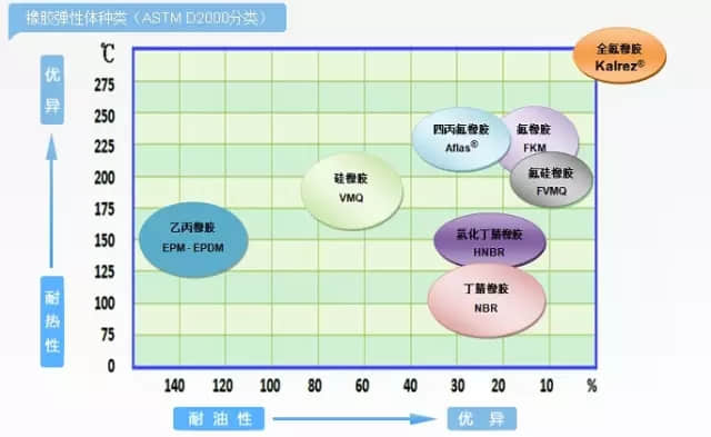 kalrez 全氟醚橡膠O型圈 為什么這么貴？