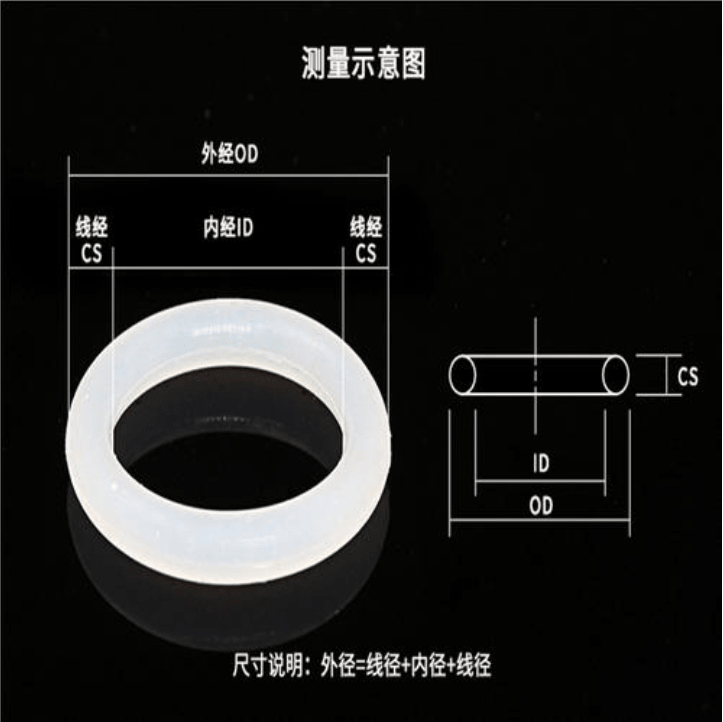 如何測(cè)量O型圈尺寸