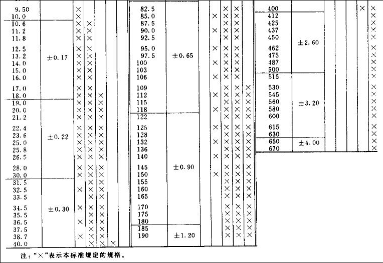 O型密封圈GJ標(biāo)準(zhǔn)