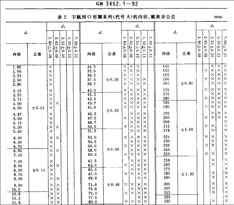 O型密封圈GJ標(biāo)準(zhǔn)