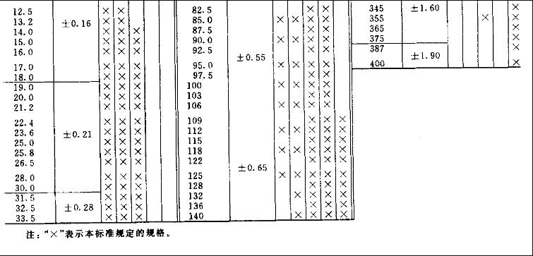 O型密封圈GJ標(biāo)準(zhǔn)