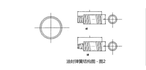 汽車油封是什么？