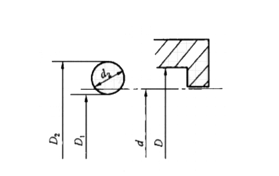 標(biāo)準(zhǔn)O形圈密封的尺寸、溝槽以及壓縮率