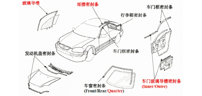 什么是汽車密封條？