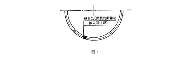J型油封的環(huán)狀自緊彈簧結構及尺寸規(guī)格表(含表)