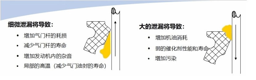 氣門(mén)油封什么時(shí)候需要更換?