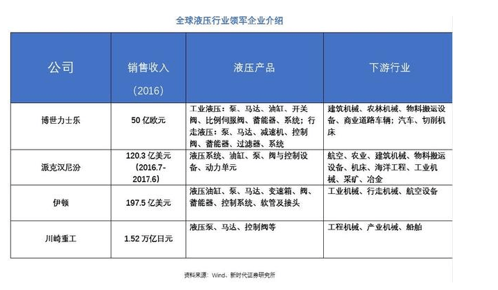液壓件行業(yè)市場有多大？