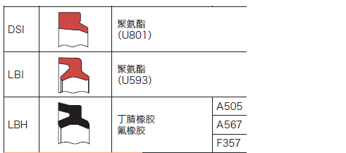 液壓缸防塵圈應(yīng)用實(shí)例
