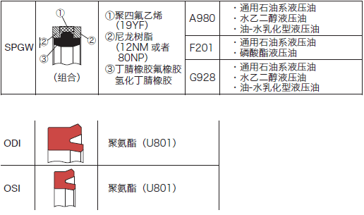 液壓缸防塵圈應(yīng)用實(shí)例