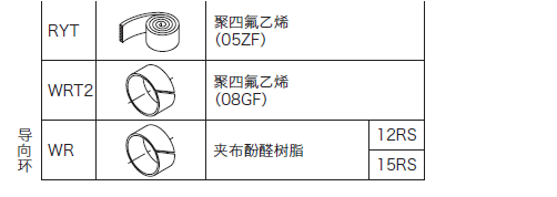 液壓缸防塵圈應(yīng)用實(shí)例