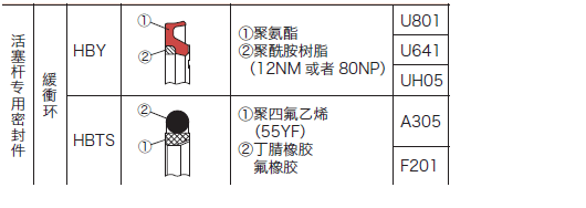 液壓缸防塵圈應(yīng)用實(shí)例