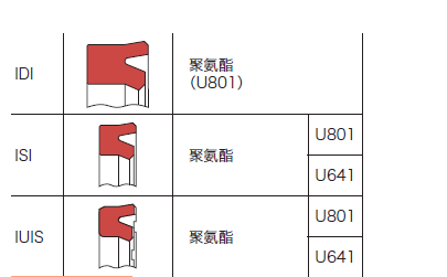 液壓缸防塵圈應(yīng)用實(shí)例