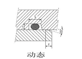 O型圈溝槽設(shè)計(jì)建議參數(shù)（動(dòng)態(tài)）