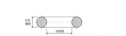 O型圈 尺寸標(biāo)示及公差標(biāo)準(zhǔn)表