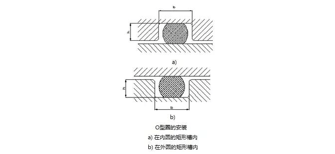 O型圈溝槽設(shè)計(jì)，學(xué)問(wèn)很多