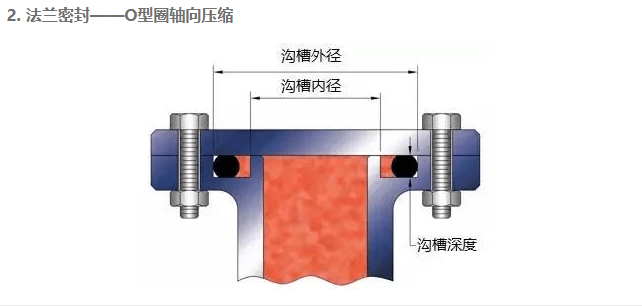 O型圈溝槽設(shè)計(jì)，學(xué)問(wèn)很多
