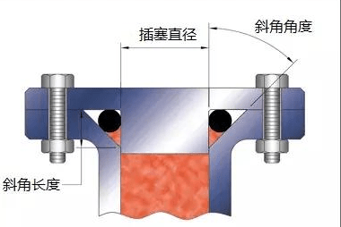 O型圈溝槽設(shè)計(jì)，學(xué)問(wèn)很多