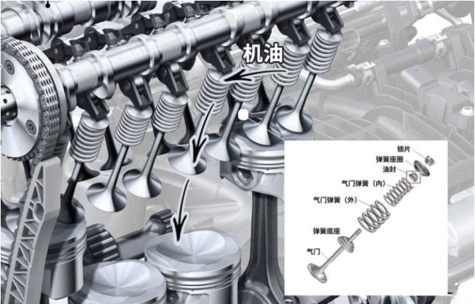 燒機(jī)油不可怕 發(fā)動機(jī)燒機(jī)油解決方案(上)