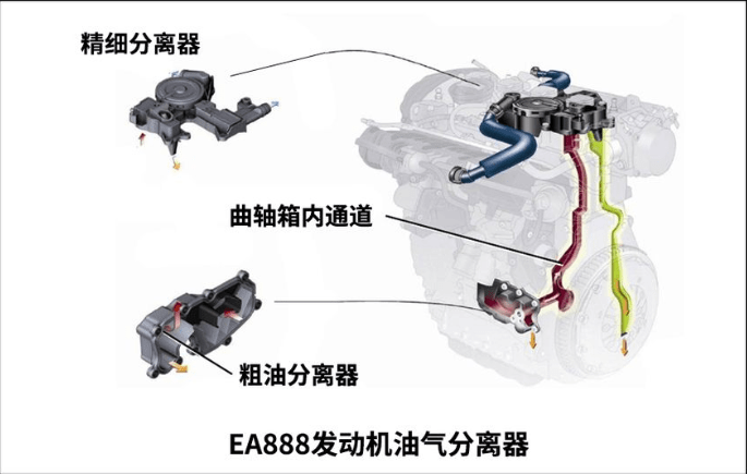 燒機(jī)油不可怕 發(fā)動機(jī)燒機(jī)油解決方案(上)