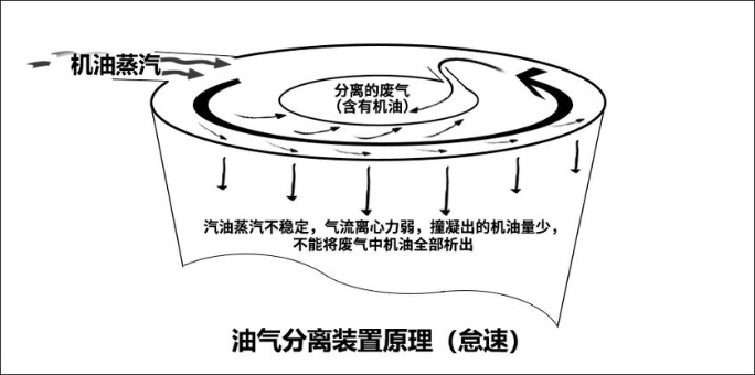 燒機(jī)油不可怕 發(fā)動機(jī)燒機(jī)油解決方案(上)