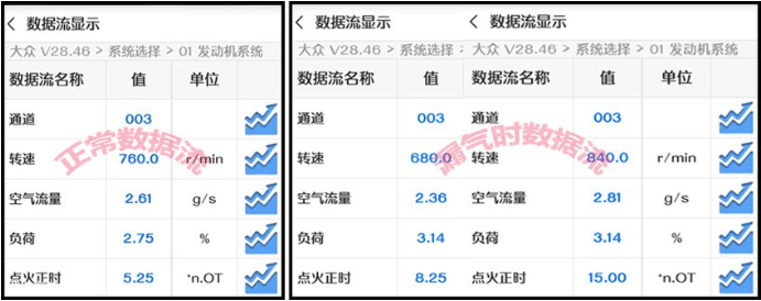 燒機(jī)油不可怕 發(fā)動機(jī)燒機(jī)油解決方案(上)