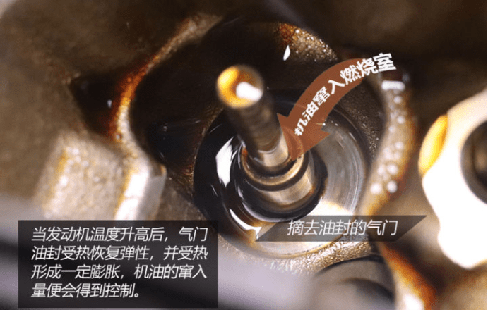 燒機(jī)油不可怕 發(fā)動(dòng)機(jī)燒機(jī)油解決方案(下)