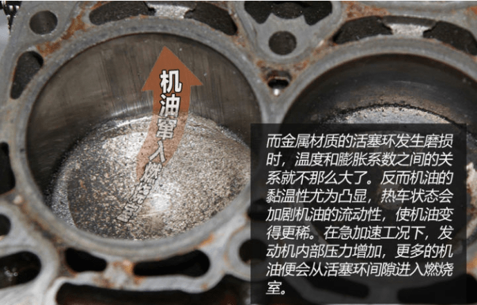 燒機(jī)油不可怕 發(fā)動(dòng)機(jī)燒機(jī)油解決方案(下)
