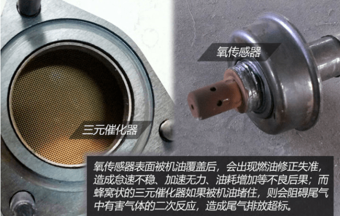 燒機(jī)油不可怕 發(fā)動(dòng)機(jī)燒機(jī)油解決方案(下)