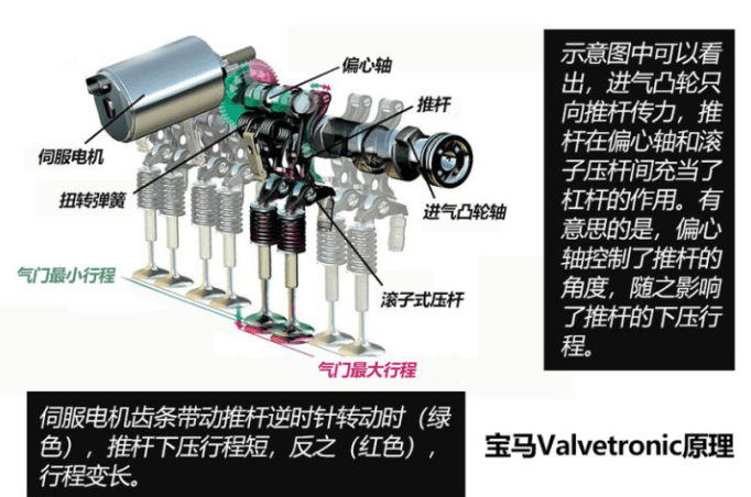 燒機(jī)油不可怕 發(fā)動(dòng)機(jī)燒機(jī)油解決方案(下)