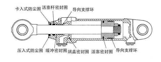 工程機(jī)械上有多少種密封圈？都起到什么作用？