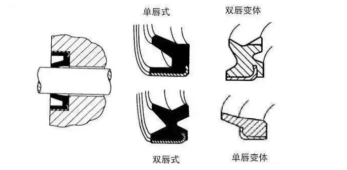 工程機(jī)械上有多少種密封圈？都起到什么作用？