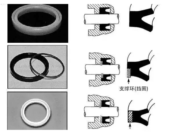 工程機(jī)械上有多少種密封圈？都起到什么作用？