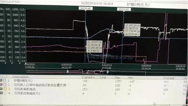 引風(fēng)機(jī)O型圈老化漏油，然后鍋爐就MFT了
