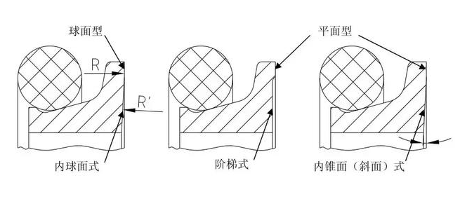 浮動(dòng)油封綜述，一起了解了解