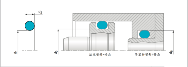 O型密封圈——詳細(xì)選型過程及步驟