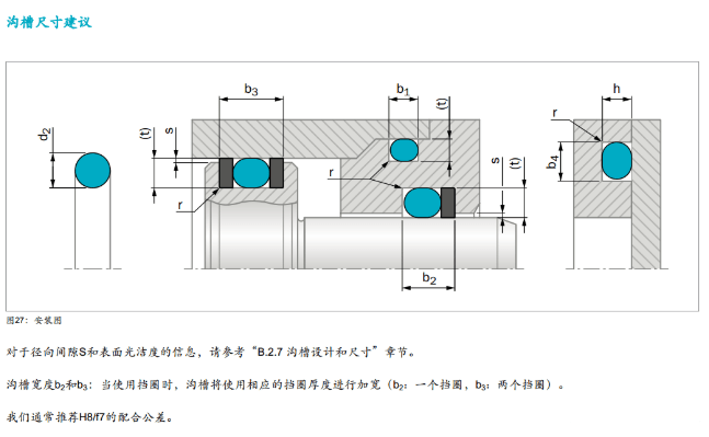 O型密封圈——詳細(xì)選型過程及步驟