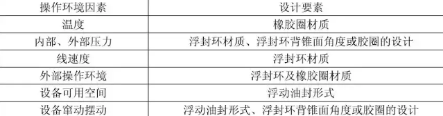 浮動油封的使用、安裝及注意事項(xiàng)