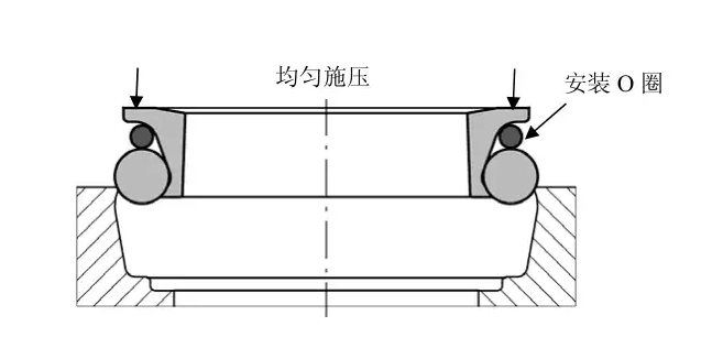 浮動油封的使用、安裝及注意事項(xiàng)