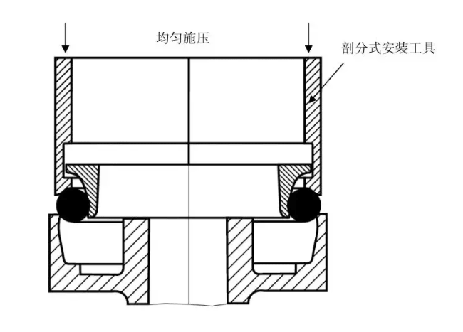 浮動油封的使用、安裝及注意事項(xiàng)