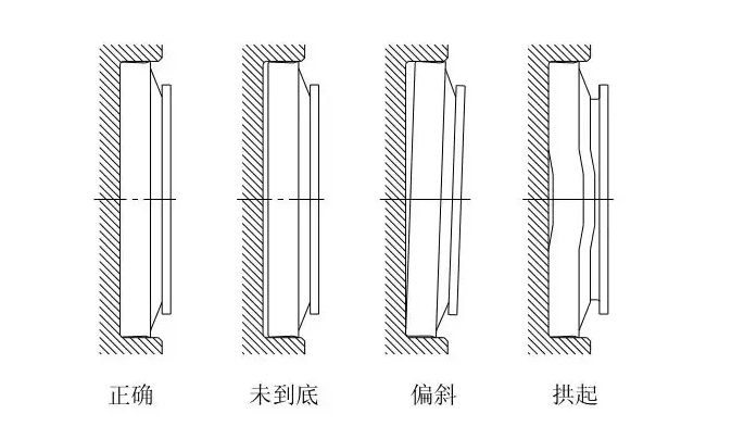 浮動油封的使用、安裝及注意事項(xiàng)