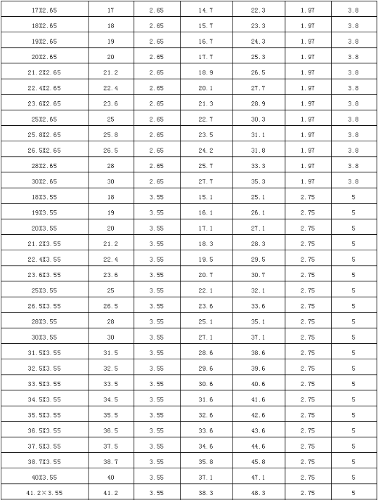 常用O型密封圈尺寸參照表，指不定什么時候能用上