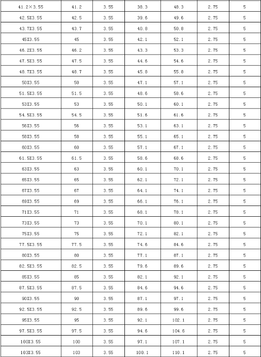 常用O型密封圈尺寸參照表，指不定什么時候能用上