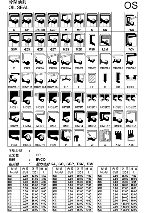 油封規(guī)格——油封型號(hào)查詢尺寸表