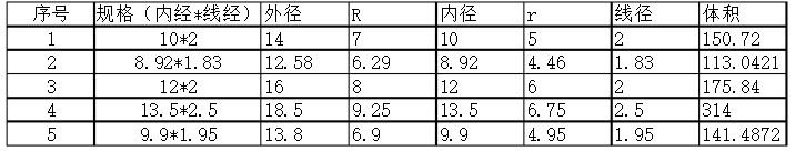o型圈體積計算公式