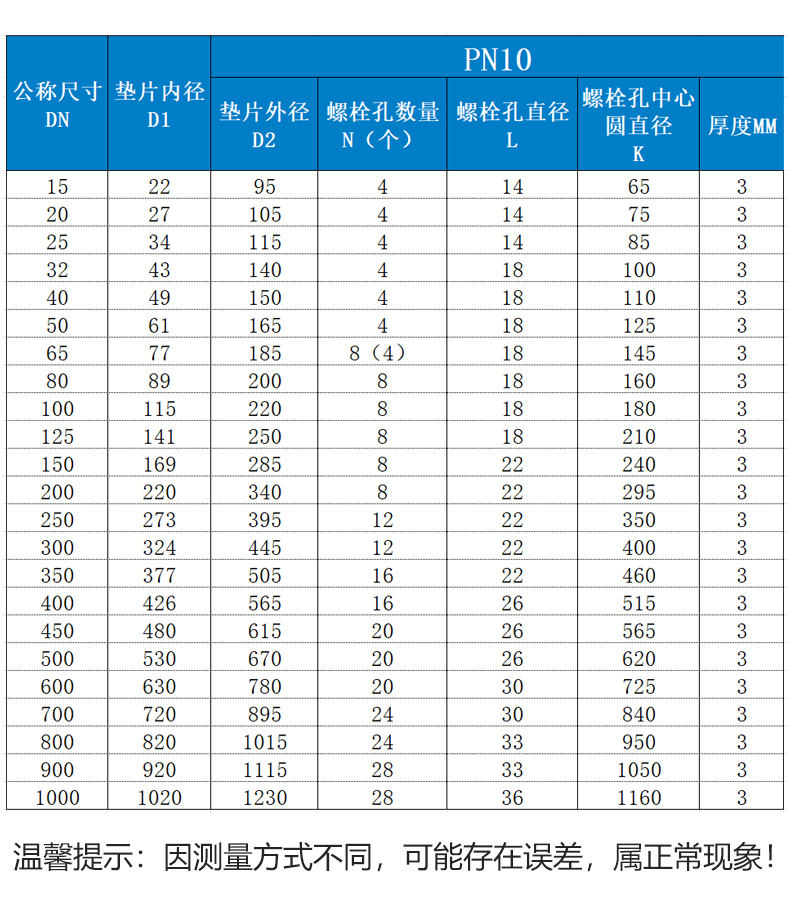 四氟復(fù)合墊片的型號(hào)參數(shù)